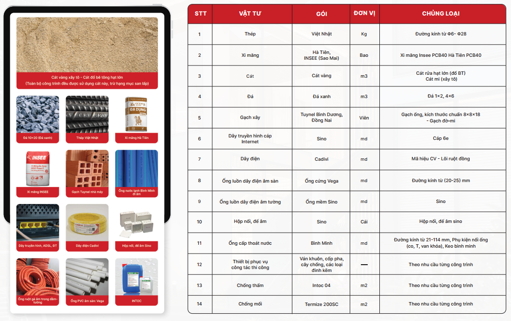 vat-tu-su-dung-trong-xay-dung-phan-tho