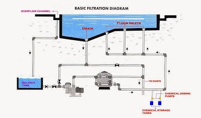 Dung Cu Xu Ly Nuoc Ho Boi 1