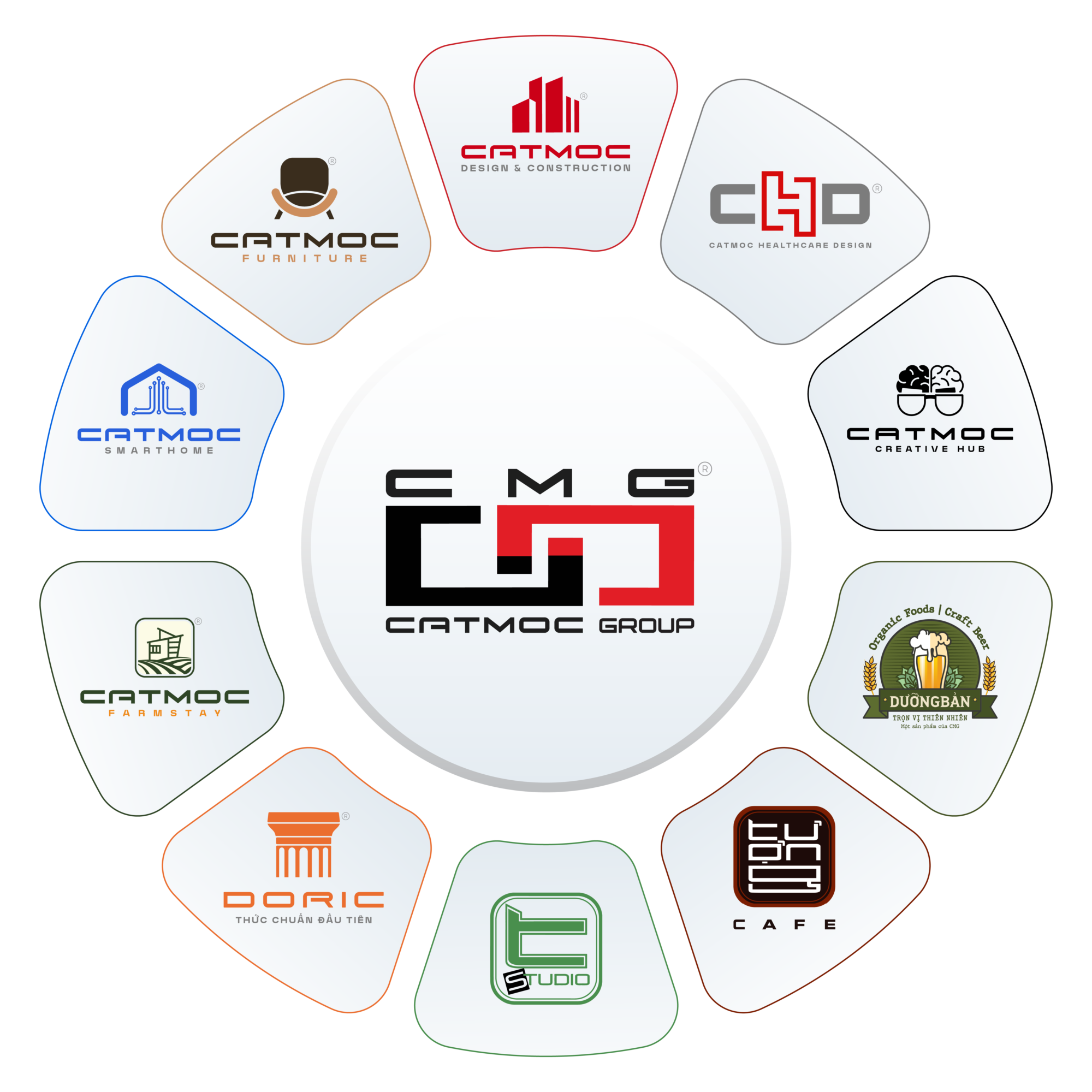 Bảng 10 Thương Hiệu