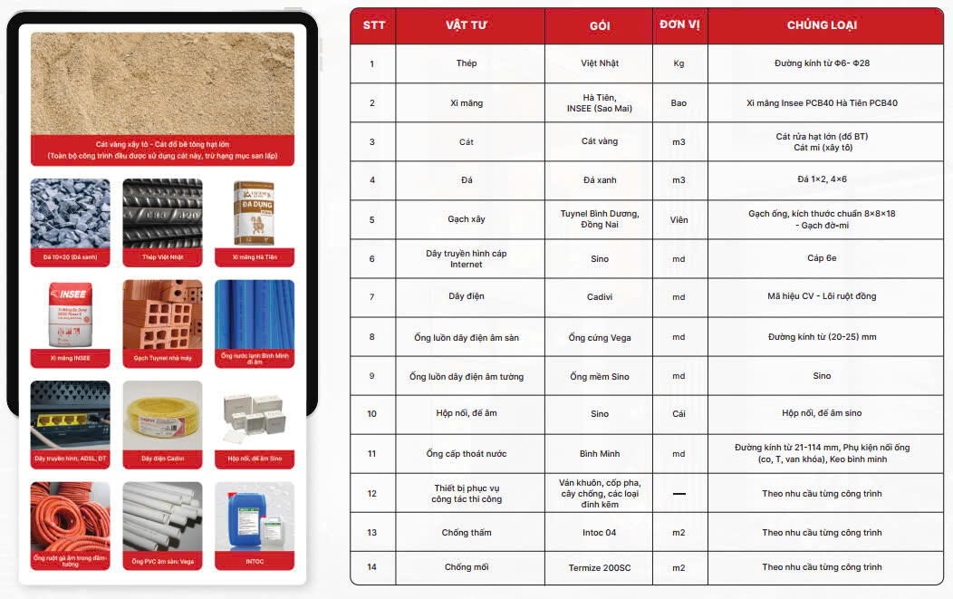 Bảng vật tư thi công thô - Cát Mộc Design & Construction